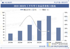 脚分歧消费者的口胃需求